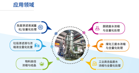 被環(huán)保督察頻繁“點(diǎn)名”的滲濾液，如何實(shí)現(xiàn)全量化處理并創(chuàng)造市場(chǎng)價(jià)值？